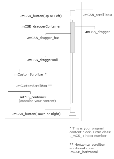 スクロールバーのデザインをカスタマイズする超多機能jqueryプラグイン Custom Scrollbar Eturlt Net